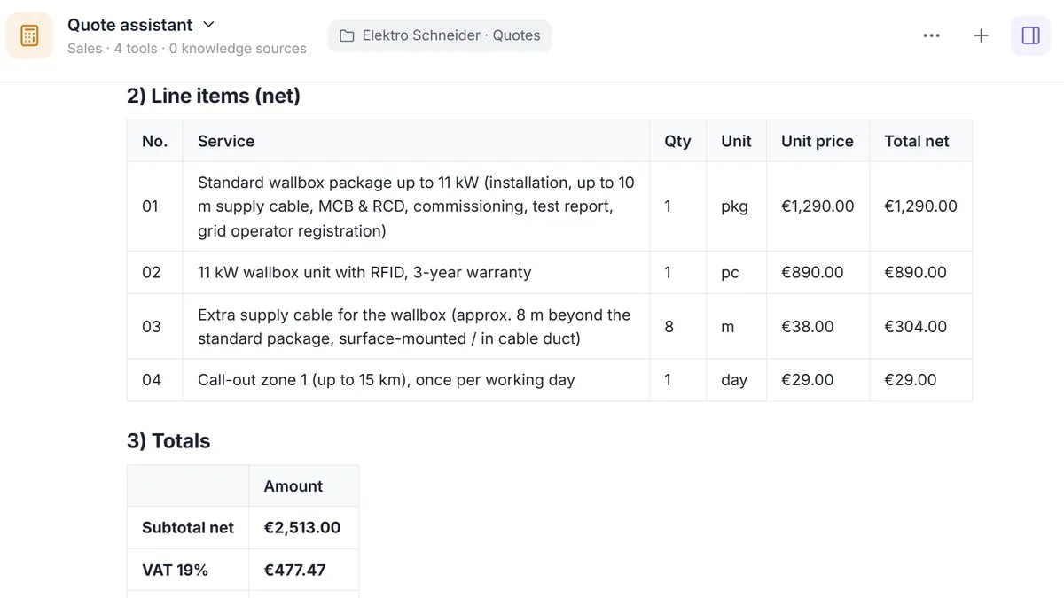 Quote assistant in DENKRAUM AI: priced line items for a wallbox installation with quantity, unit and price, followed by the totals.