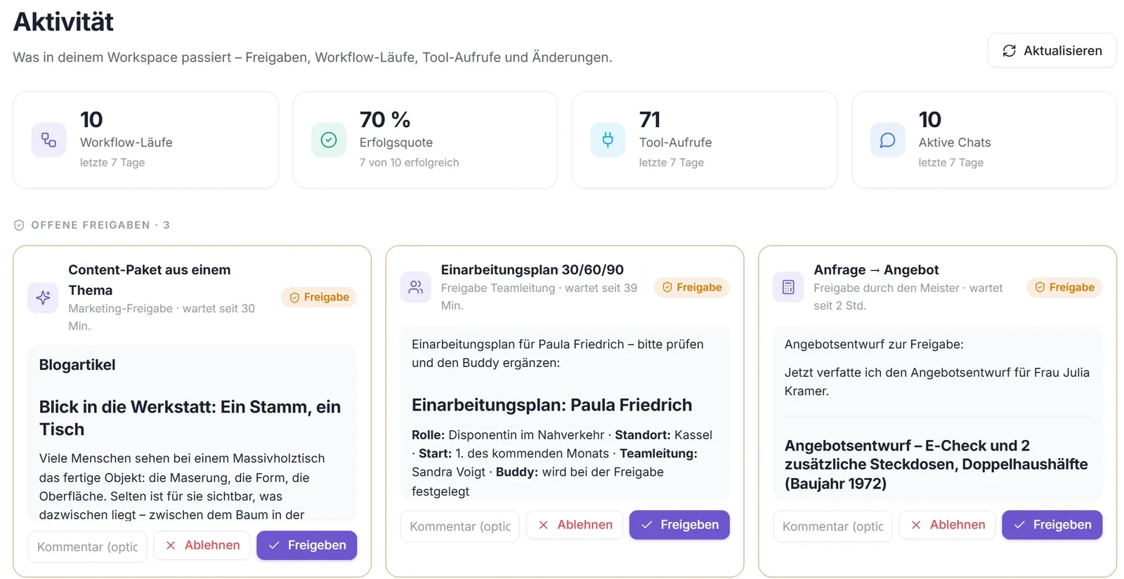 Aktivität in DENKRAUM AI mit drei offenen Freigaben: ein Content-Paket, ein Einarbeitungsplan und ein Angebotsentwurf, jeweils mit Feld für einen Kommentar und den Knöpfen Ablehnen und Freigeben.